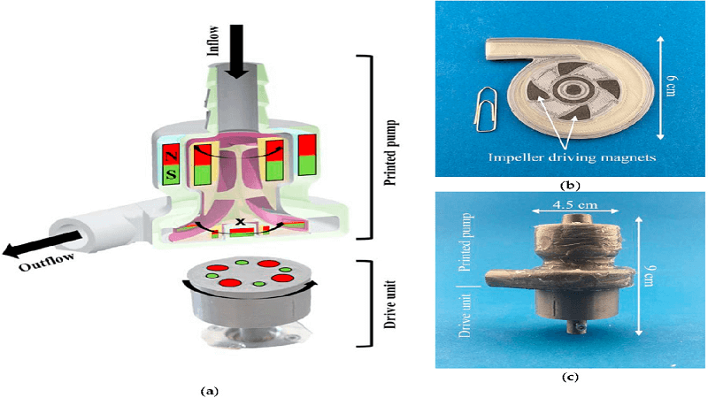 Researchers Work Toward 3D Printed Magnets For Medical Devices
