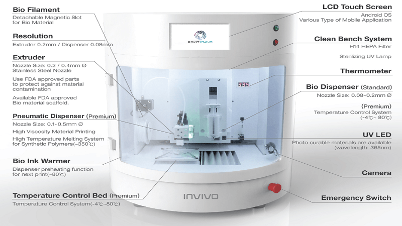 iMakr Med releases Bioprinter to revolutionize Medical 3D Printing