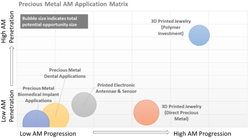 smarttech 2015 metalprinting 800x450